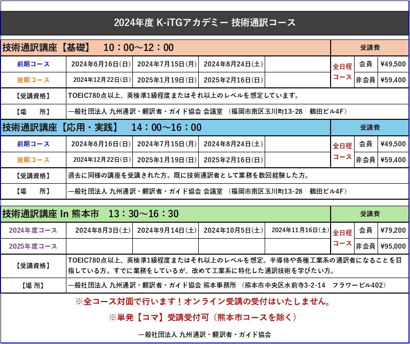 手話通訳なるほど大学―翻訳技術の深化・向上と専門性 Amazon.co.jp: 手話通訳なるほど大学―翻訳技術の深化・向上と